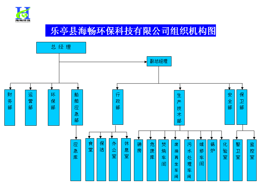 組織機構(gòu).gif